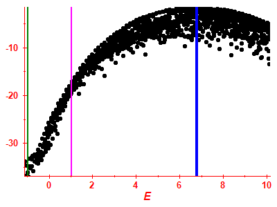 Strength function log